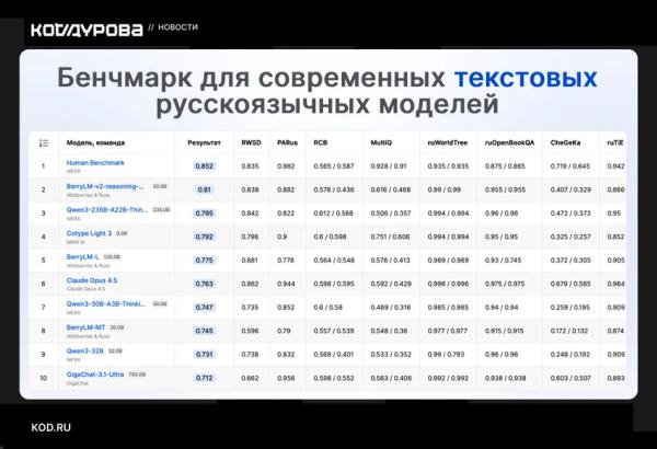 МТС выпустила мультимодальную модель Cotype Light 3 для ИИ-агентов