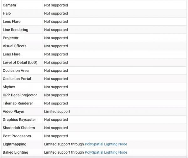 Первый взгляд на&nbsp;разработку приложений для Apple Vision Pro в&nbsp;Unity
