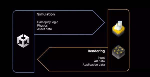 Первый взгляд на&nbsp;разработку приложений для Apple Vision Pro в&nbsp;Unity
