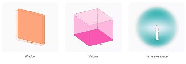 Первый взгляд на&nbsp;разработку приложений для Apple Vision Pro в&nbsp;Unity
